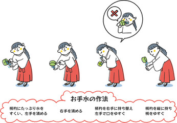 お手水の作法手順を示す巫女さん　イラスト素材
