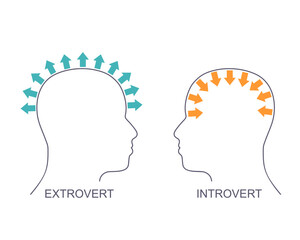 Introvert and extrovert comparison. Human heads with arrow. Different character social individuality with feelings and emotions expression or holding them inside - obrazy, fototapety, plakaty