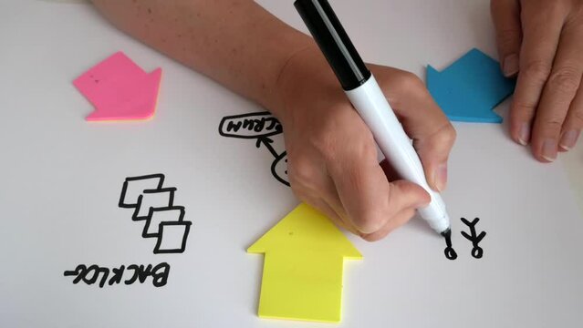 hand with pen making agile board, software kanban scrum agile board with paper task, agile software development methodologies