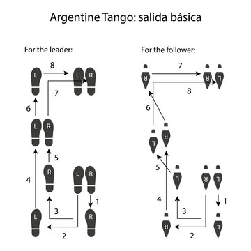 Argentine tango steps instruction. Simple illustration on white background.