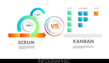 agile strategic methodology vs scrum and Kanban approach to digital marketing framework , Plan, Manage and Optimize digital infographic
