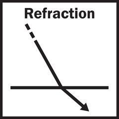 Optical Refraction Diagram Vector Image Illustration Isolated on White Background