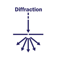Optical Diffraction Diagram Vector Image Illustration Isolated on White Background	