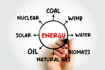 Energy mind map sketch graph, types of energy generation, concept for presentations and reports