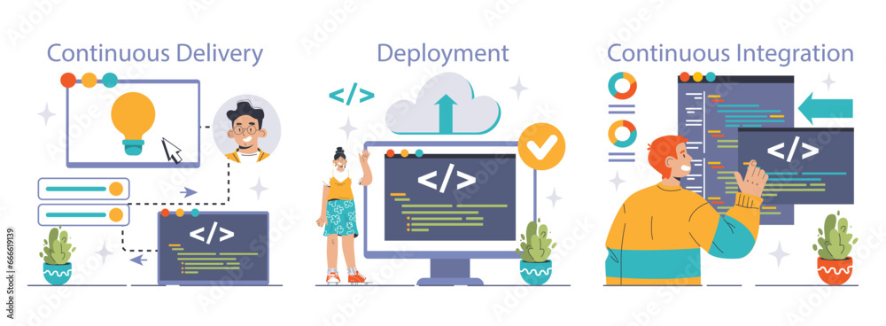Poster devops set. software development methodology. software development