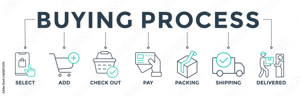 Wall mural Buying process banner web icon vector illustration concept with icons of select, add, check out, pay, packing, shipping, and delivered