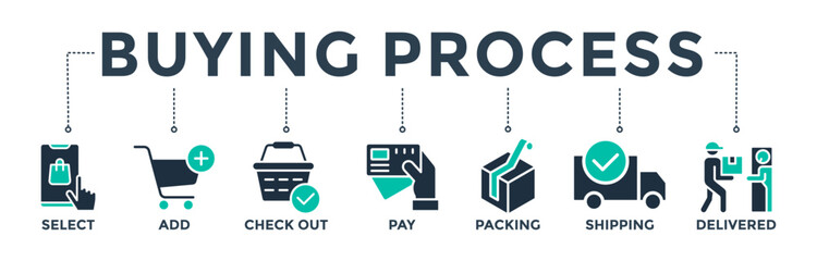 Buying process banner web icon vector illustration concept with icons of select, add, check out, pay, packing, shipping, and delivered