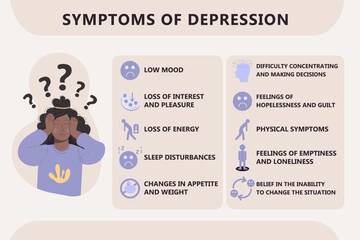 Infographic symptoms of depression. African American woman
