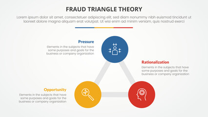 fraud triangle theory template infographic concept for slide presentation with triangle circle circular 3 point list with flat style