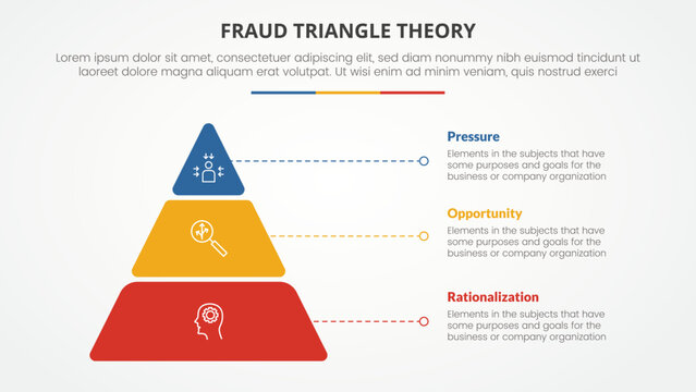 fraud triangle theory template infographic concept for slide presentation with pyramid cut distance stack 3 point list with flat style