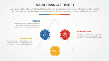 fraud triangle theory template infographic concept for slide presentation with triangle line with big circle patch 3 point list with flat style