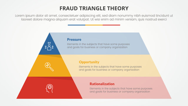 fraud triangle theory template infographic concept for slide presentation with pyramid stack box layer description 3 point list with flat style