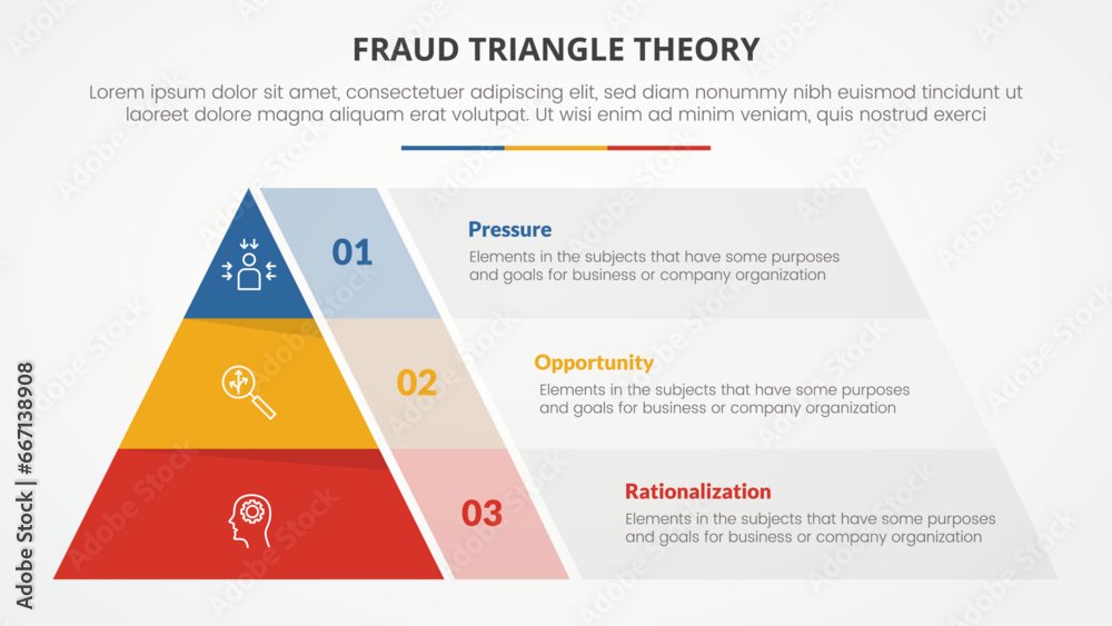 Poster fraud triangle theory template infographic concept for slide presentation with pyramid shape structu
