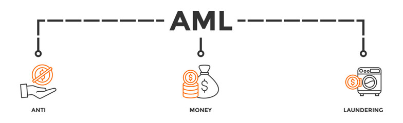 AML banner web icon vector illustration concept of anti money laundering with icon of bank, income, security, washing