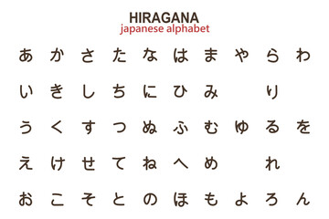 Japanese hiragana alphabet, alphabet for learning, letters, hieroglyphs. Illustration, vector - obrazy, fototapety, plakaty