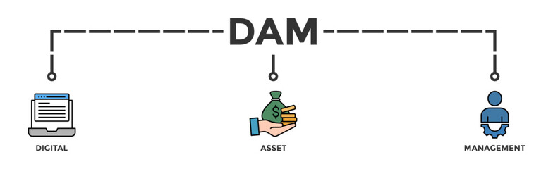 Dam banner web icon vector illustration concept of digital asset management with icon of binary, automation, processing, design, data, network, and connection