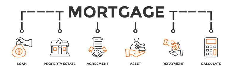 Mortgage banner web icon vector illustration concept with icon of loan, property estate, agreement, asset, repayment and calculate