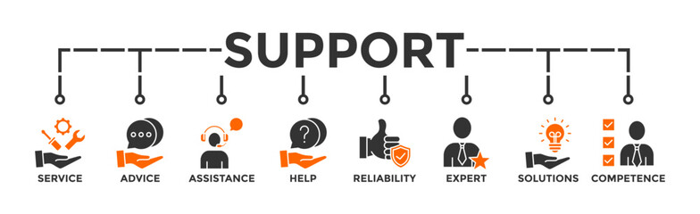 Support banner web icon vector illustration concept with icon of service, advice, assistance, help, reliability, expert, solutions and competence