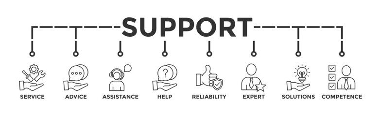 Support banner web icon vector illustration concept with icon of service, advice, assistance, help, reliability, expert, solutions and competence