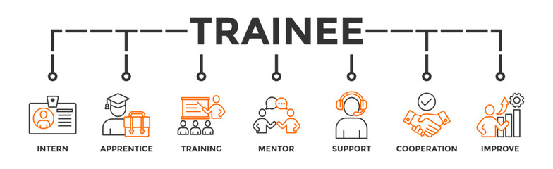 Trainee banner web icon vector illustration concept for internship training and learning program apprenticeship with an icon of intern, apprentice, training, mentor, support, cooperation and improve