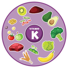 Group of Food: Fruit and Vegetable Containing Vitamin K