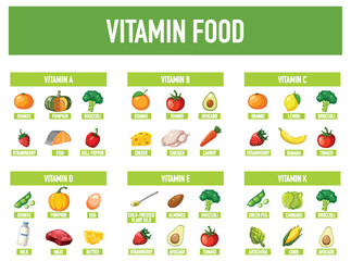 Grouped Food with Essential Vitamins for Optimal Health