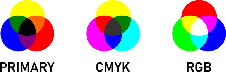 Icon Set of Intersecting Circles Color Models including Primary Colors CMYK Subtractive Color Model and RGB Additive Color Scheme Model. Vector Image.