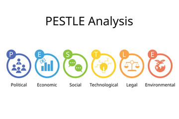 PESTEL analysis is used to identify threats and weaknesses to examines the Political, Economic, Social, Technological, Environmental, and Legal factors in the external environment