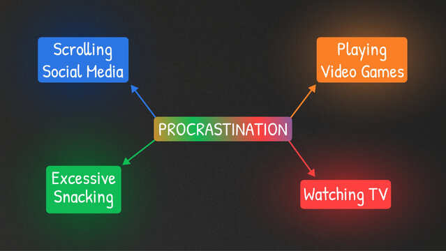Procrastination infographics | Showcasing different ways to procrastinate | Colorful and dark-themed design 