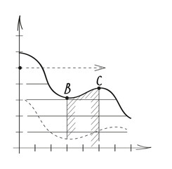 Chart, graph vector in doodle style. Approximation, statistics, financial chart.