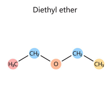 Chemical organic formula of diethyl ether hand drawn diagram schematic vector illustration. Medical science educational illustration