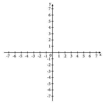 Cartesian plane in geometry. Cartesian coordinate system with numbers. Mathematics resources for teachers and students.