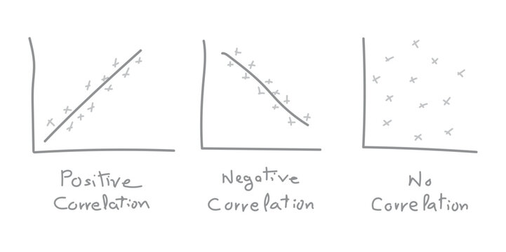 Types of correlation diagram. positive, negative and no correlation. scatter plots and correlation examples. Scientific resources for teachers and students.