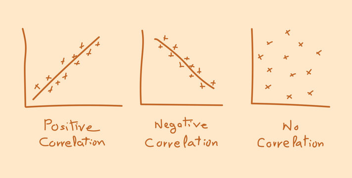 Types of correlation diagram. positive, negative and no correlation. scatter plots and correlation examples. Scientific resources for teachers and students.