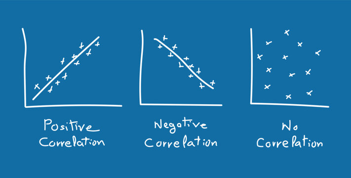 Types of correlation diagram. positive, negative and no correlation. scatter plots and correlation examples. Scientific resources for teachers and students.