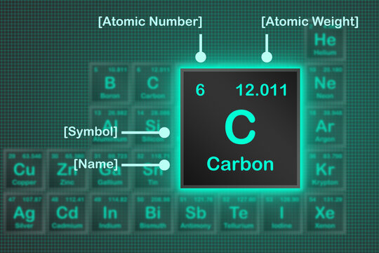 Carbon element from periodic table with the neon light square grid