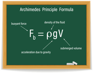 Archimedes Principle Formula on a green chalkboard. Education. Science. Formula. Vector illustration.