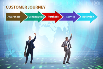 Customer journey concept with steps