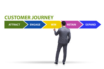 Customer journey concept with steps
