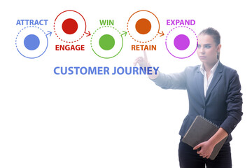 Customer journey concept with steps