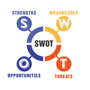 Swot-Analysis Images – Browse 96 Stock Photos, Vectors, and Video ...