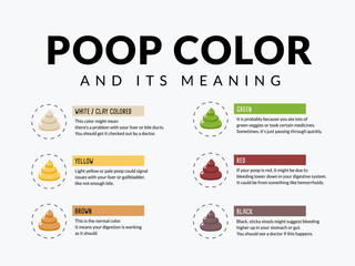 Illustration of Fecal Color with Explanation
