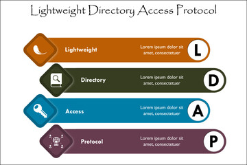 LDAP - Lightweight Directory Access protocol Acronym. Infographic template with icons