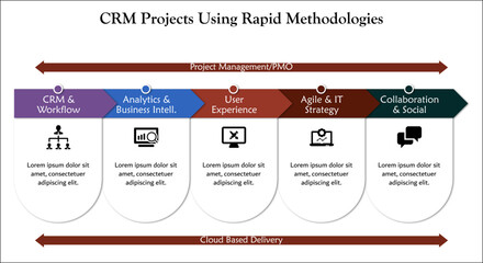 CRM projects using Rapid methodologies. Infographic template with icons and description placeholder