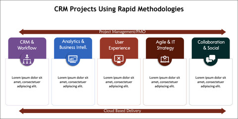 CRM projects using Rapid methodologies. Infographic template with icons and description placeholder