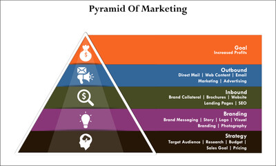 Pyramid of marketing. Infographic template with icons