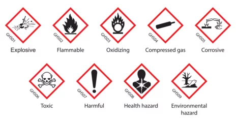 Fotobehang GHS Globally Harmonized System of Classification and Labeling of Chemicals hazard pictogram has 9 pictures. © Aungkoon