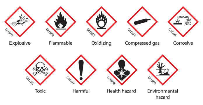 GHS Globally Harmonized System of Classification and Labeling of Chemicals hazard pictogram has 9 pictures.