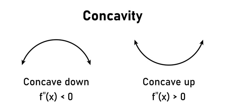 Concave up and concave down. Concavity of function. Inflection point. Second derivative test. Mathematics resources for teachers and students.