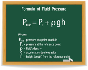 Formula of Fluid Pressure on a green chalkboard. Education. Science. Formula. Vector illustration.